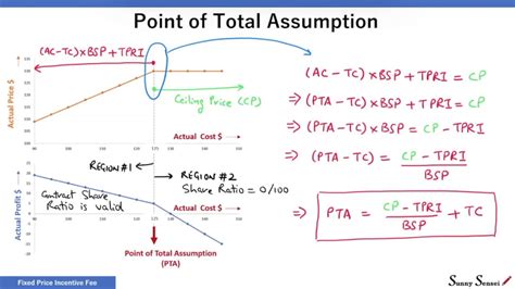 what is point of total assumption pmp|Point of total assumption .